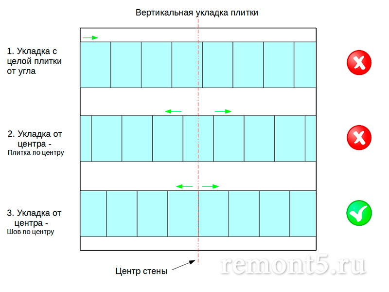 Варианты укладки плитки в ванной